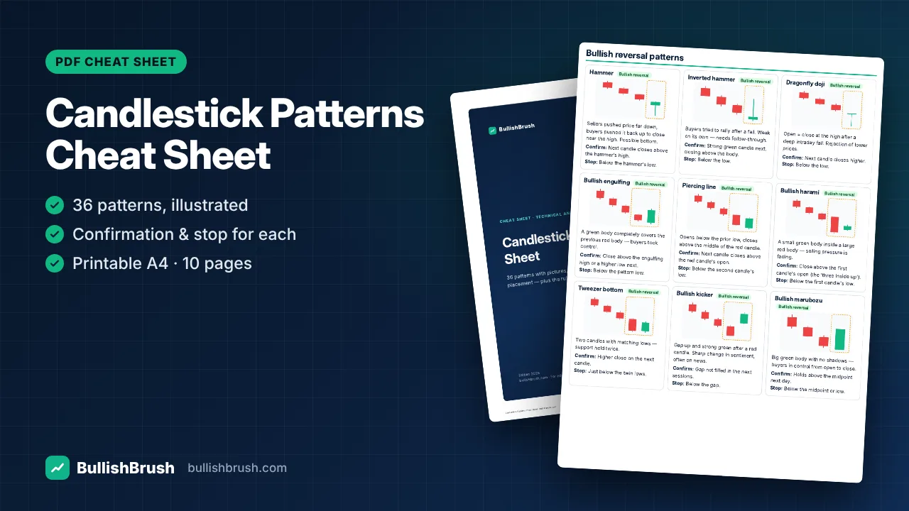 Candlestick Patterns Cheat Sheet (36 Patterns, PDF)