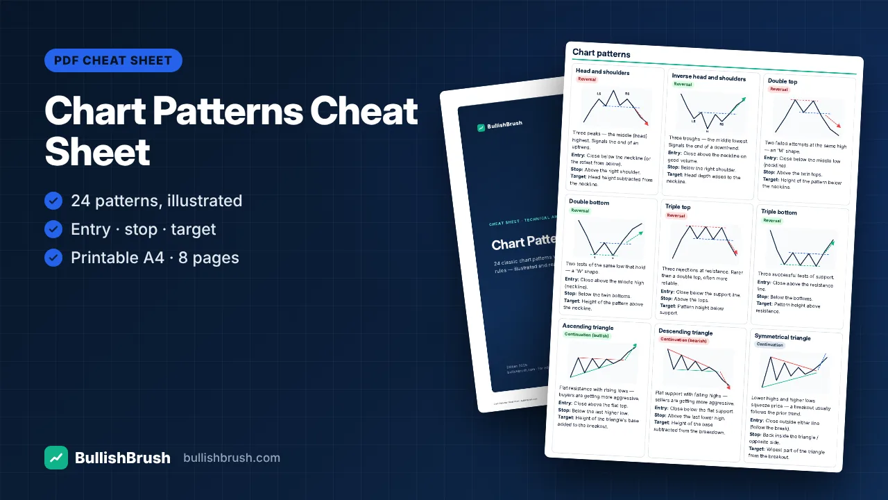 Chart Patterns Cheat Sheet (24 Patterns, PDF)