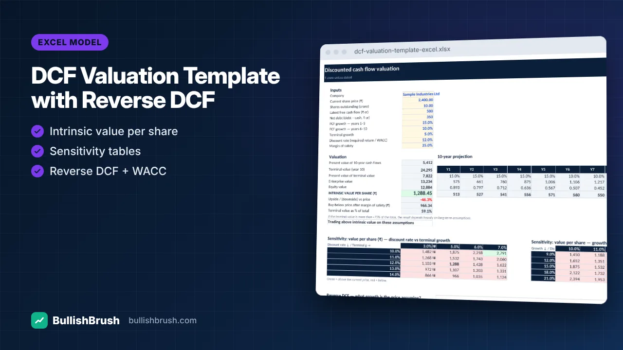 DCF Valuation Template with Reverse DCF (Excel)