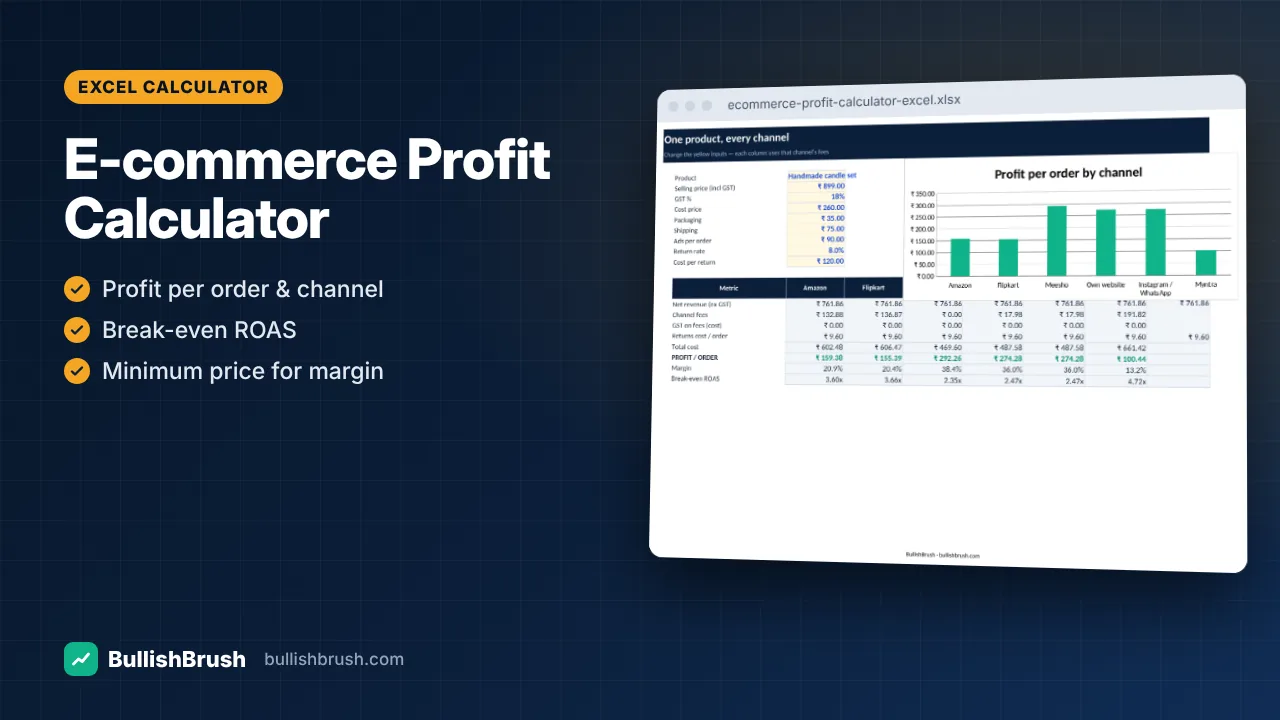 E-commerce Profit Calculator — Amazon, Flipkart, Meesho & Website (Excel)