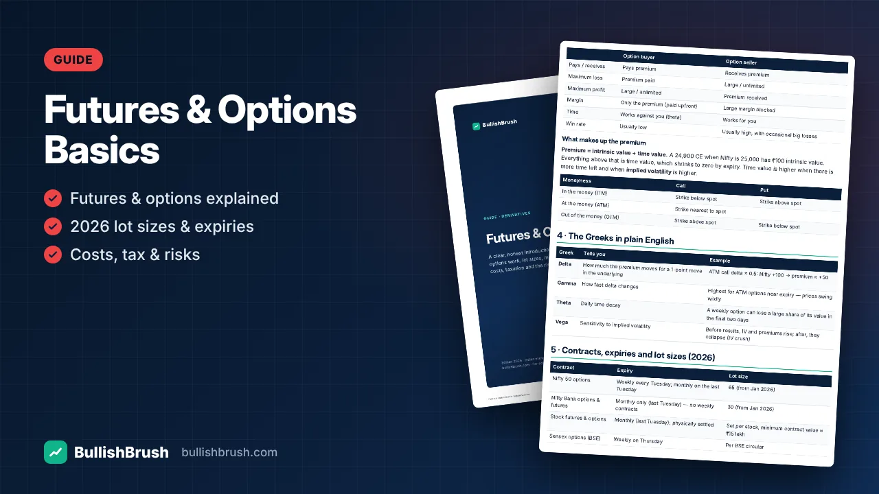 Futures & Options Basics — An Honest Beginner's Guide (PDF)