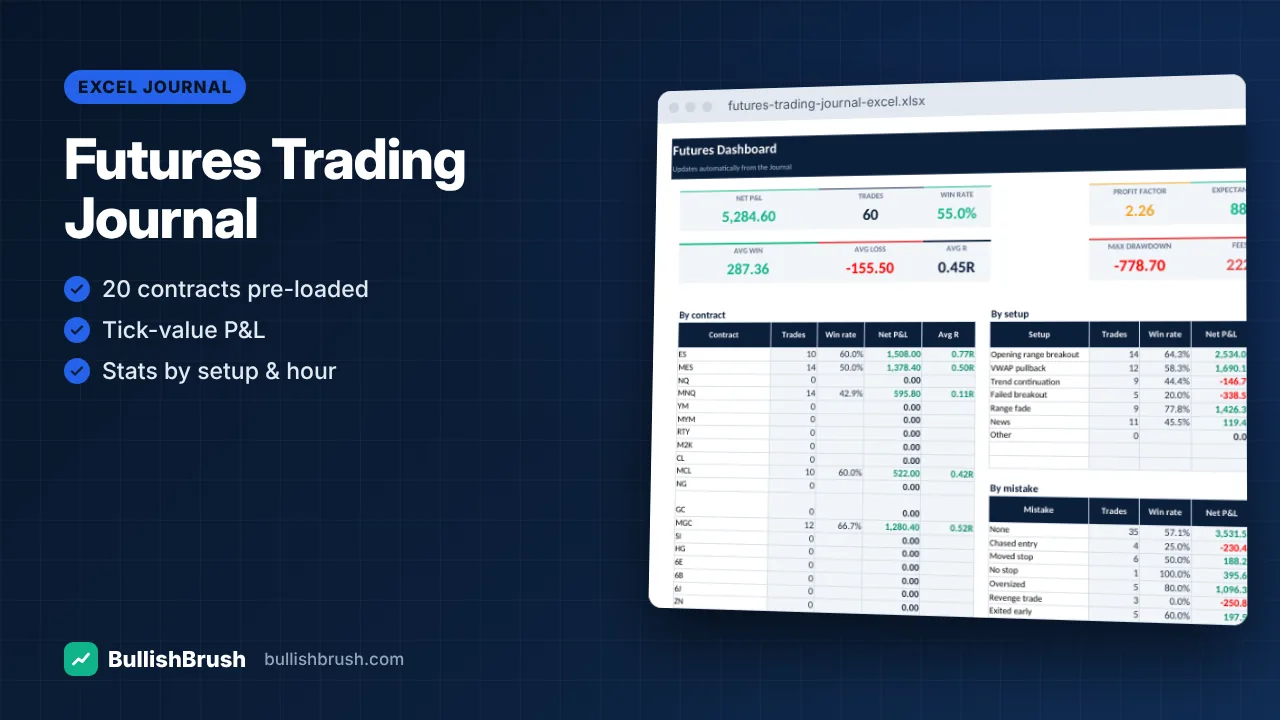Futures Trading Journal — ES, NQ, CL, GC & Micros (Excel / Google Sheets)