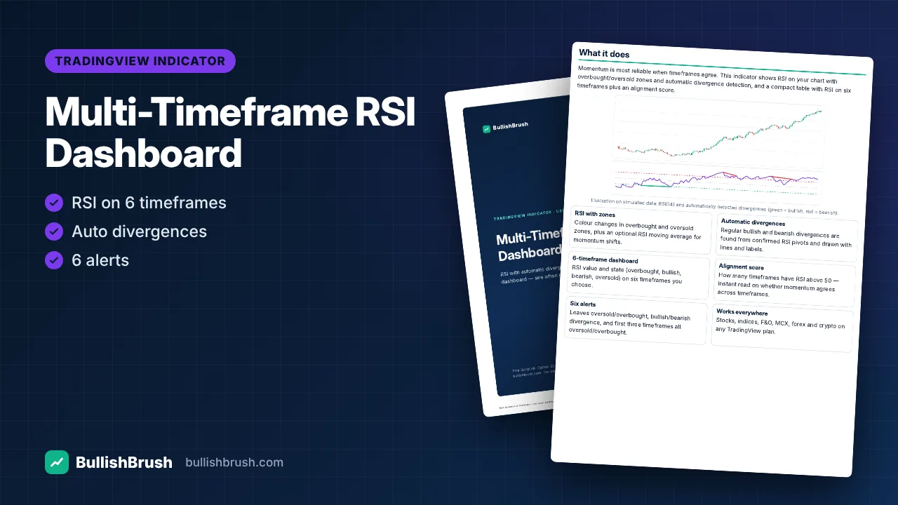 Multi-Timeframe RSI Dashboard — TradingView Indicator