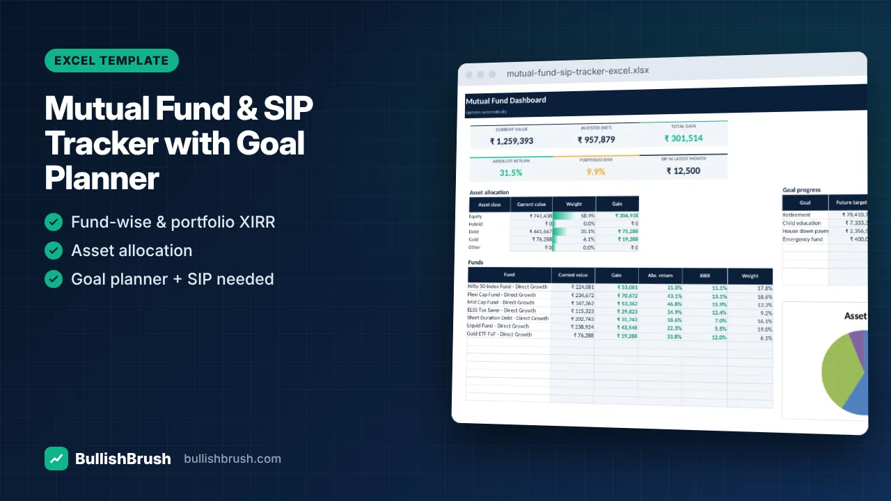 Mutual Fund & SIP Tracker with Goal Planner (Excel)