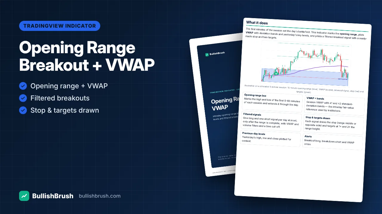 Opening Range Breakout + VWAP — TradingView Indicator