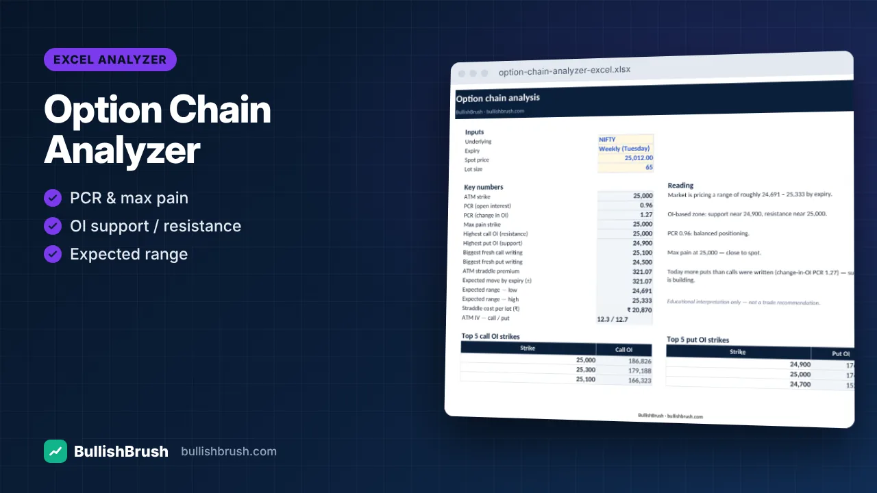 Option Chain Analyzer — PCR, Max Pain, OI (Excel)