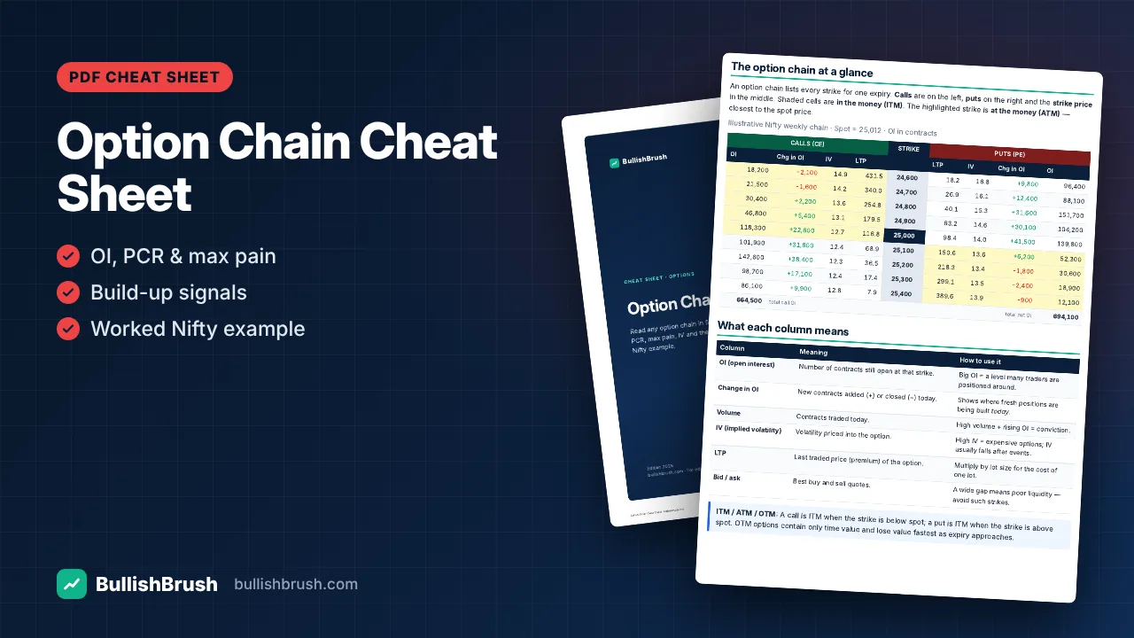 Option Chain Cheat Sheet (PDF)