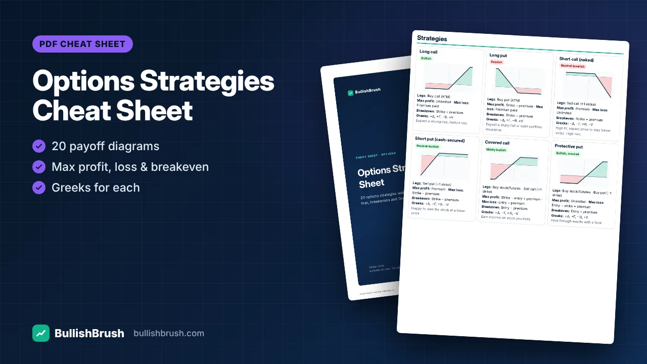 Options Strategies Cheat Sheet (20 Strategies, PDF)