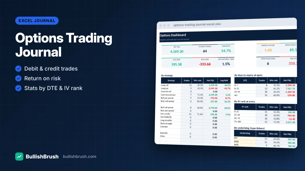 Options Trading Journal — Spreads, Condors & Single Legs (Excel / Google Sheets)