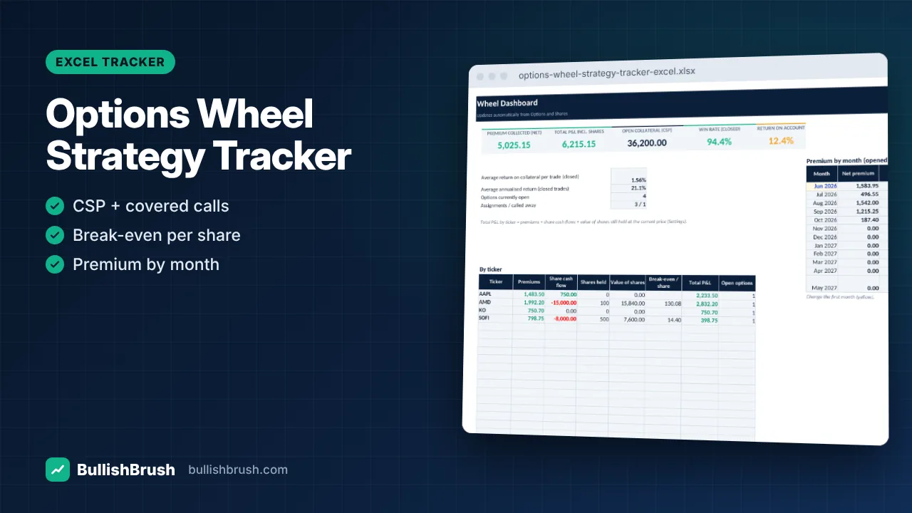Options Wheel Strategy Tracker — CSP & Covered Calls (Excel / Google Sheets)