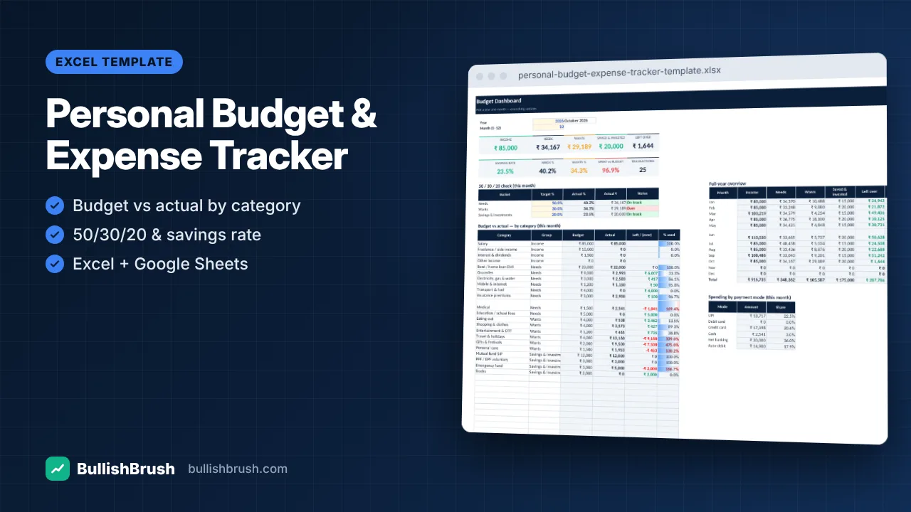 Personal Budget & Expense Tracker (Excel / Google Sheets)