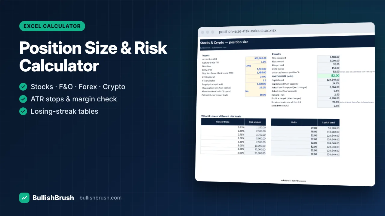 Position Size & Risk Calculator (Excel)
