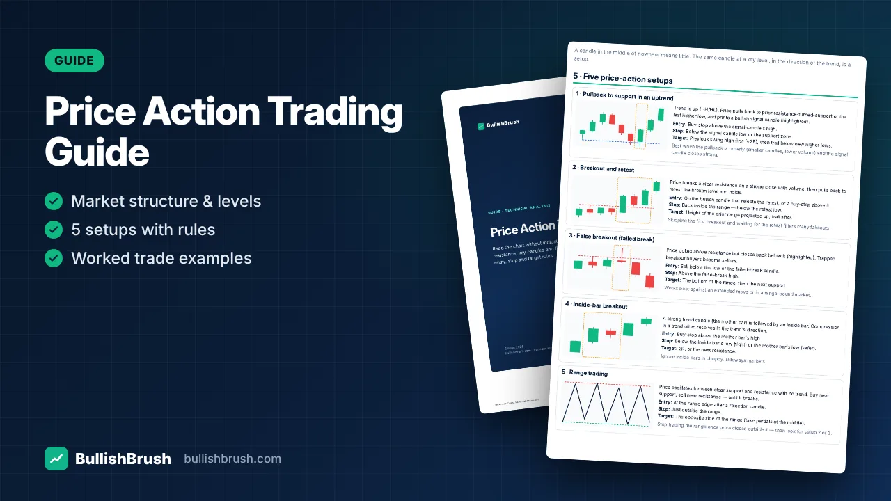 Price Action Trading Guide (PDF)