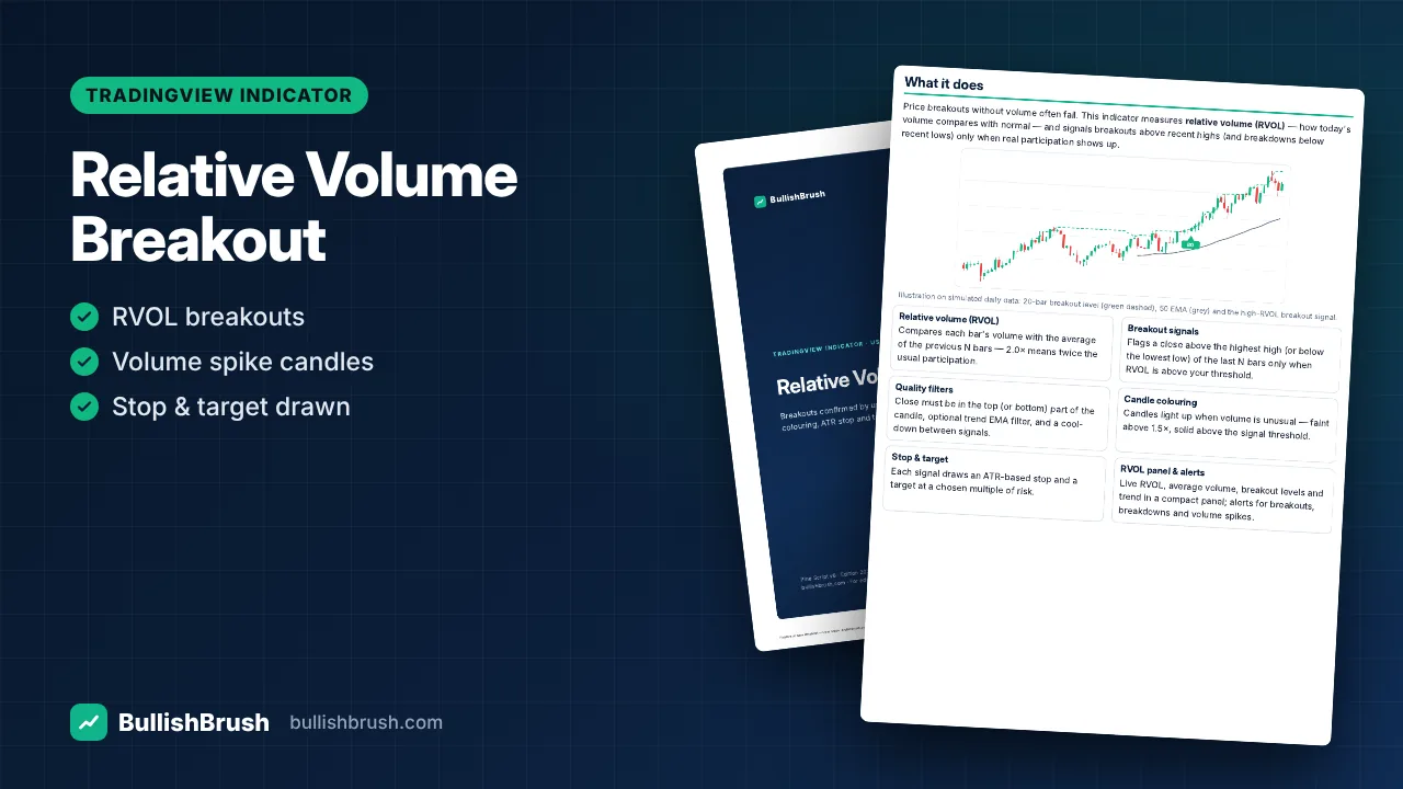 Relative Volume Breakout — TradingView Indicator