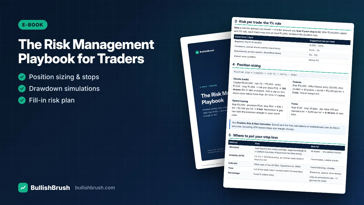 The Risk Management Playbook for Traders (PDF)