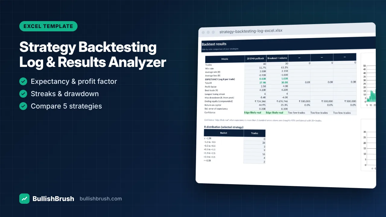 Strategy Backtesting Log & Results Analyzer (Excel)