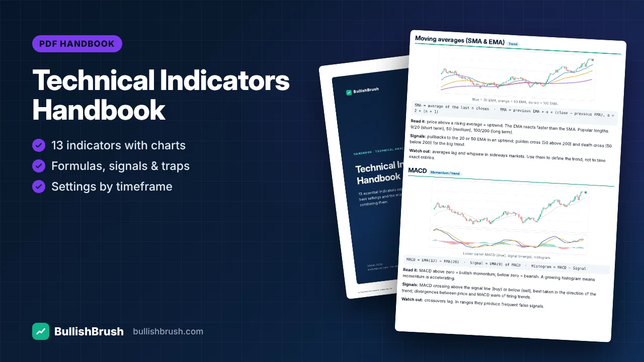 Technical Indicators Handbook (13 Indicators, PDF)