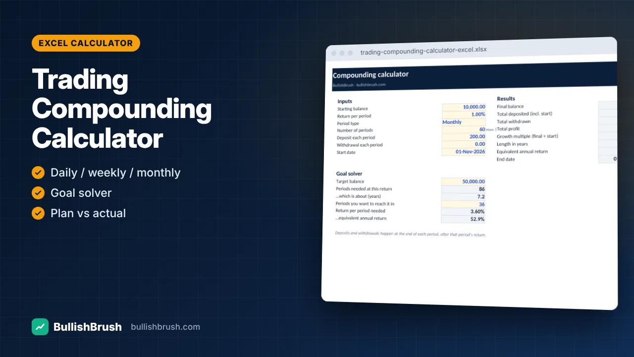 Trading Compounding Calculator — Daily, Weekly, Monthly (Excel / Google Sheets)