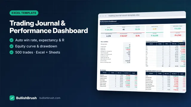 Trading Journal & Performance Dashboard (Excel / Google Sheets)