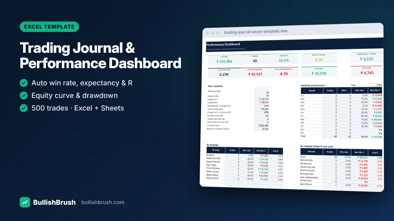 Trading Journal & Performance Dashboard (Excel / Google Sheets)